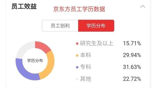 读专科也能进上市公司，别用学历歧视伤害孩子，学得好一样有高薪