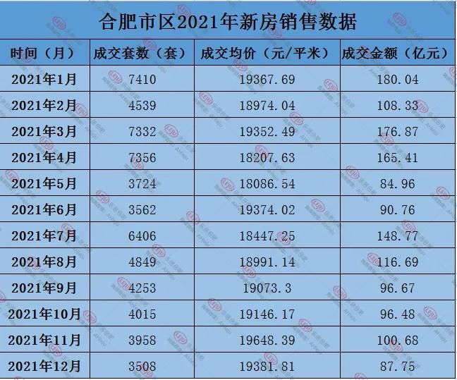 均价|超万人想买！2021年，合肥热门成交楼盘曝光！