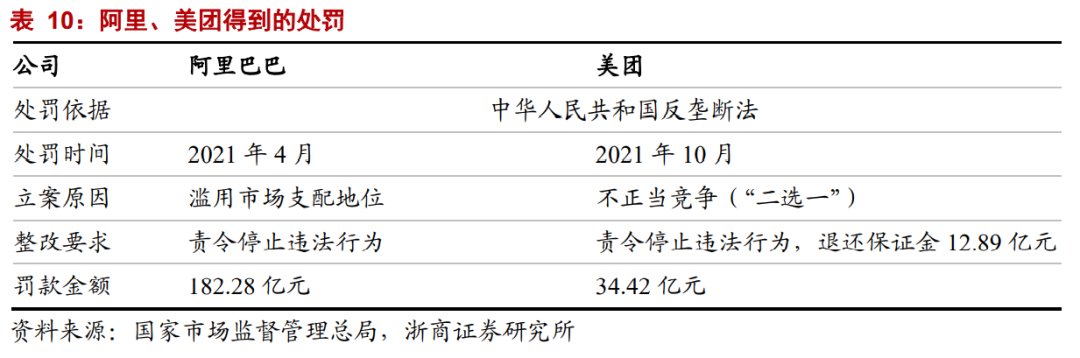 生产者|年度深度报告：双边市场下的互联网平台竞争