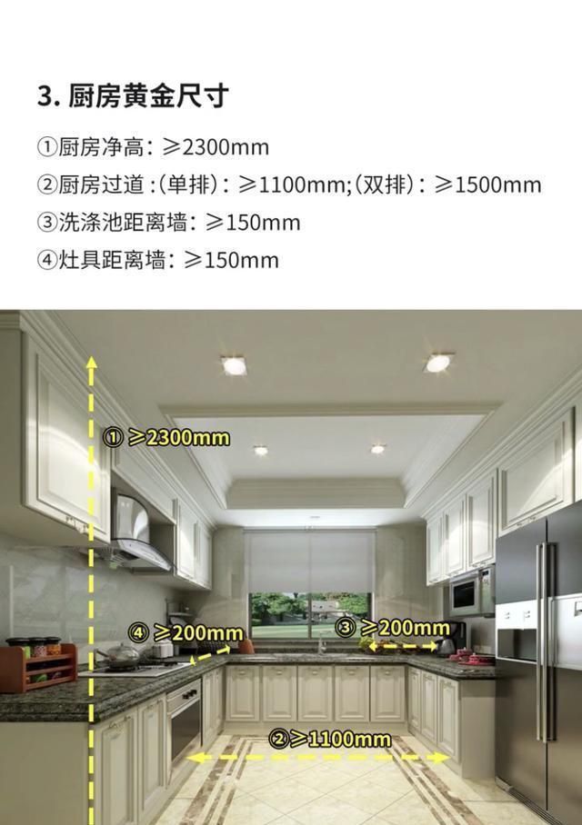 装修|设计师熬夜绘制10张图,详解全屋5大区域尺寸!新房装修必备!