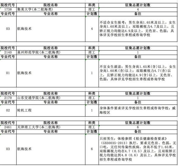 高考录取|安徽：刚刚公布！正式开通！