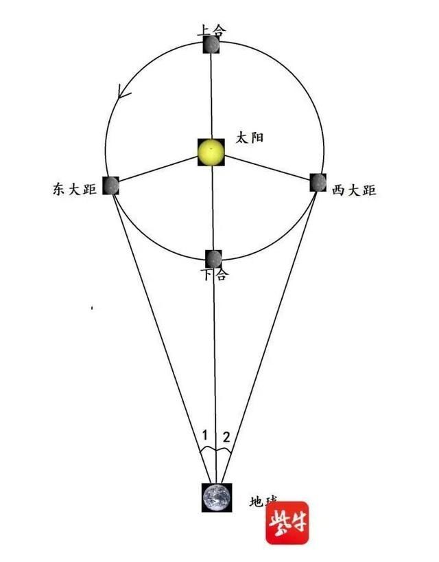 2021一开年，一起去看流星雨~