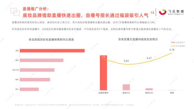 国货|2021年国货彩妆品牌营销推广趋势