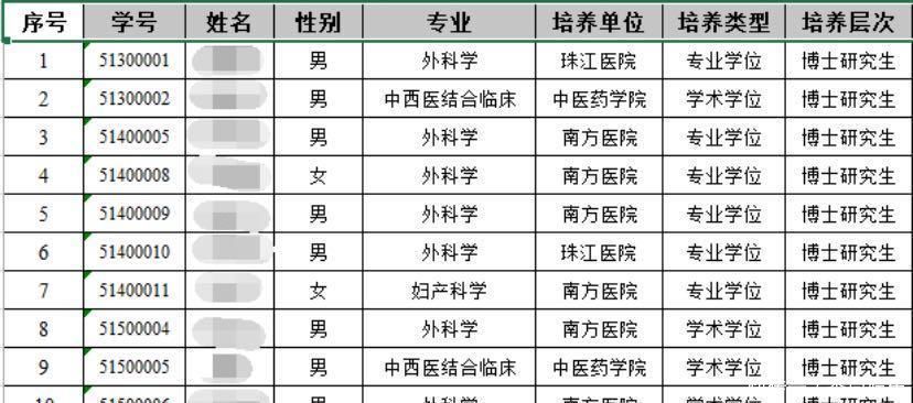 医学人才培养要求高, 11名医学博士被退学, 三本医学院直接被除名