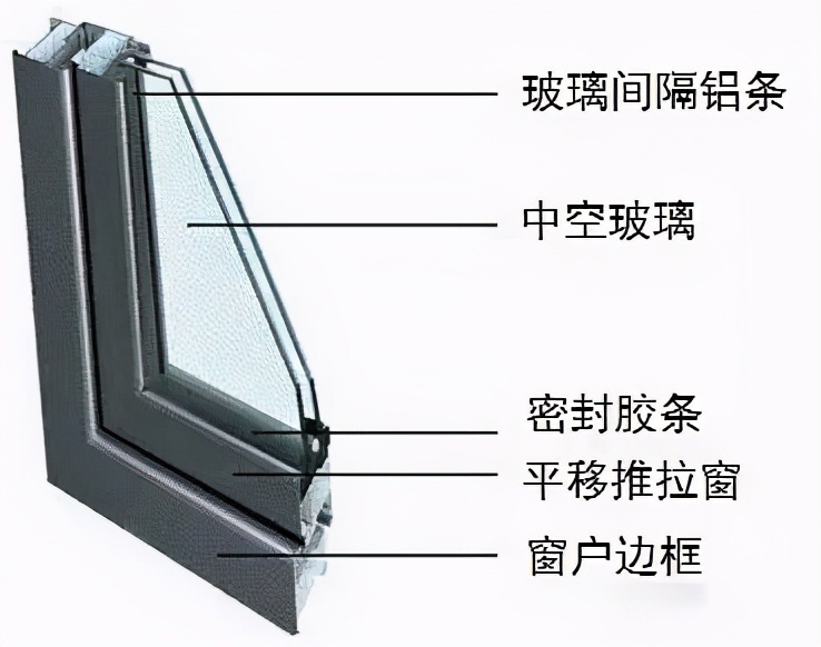 断桥铝门窗|花一万元封的阳台值不值得监理一席话，才懂得门窗中的行道