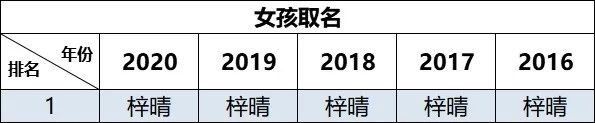 出生登记|2021新生儿爆款名字出炉！这个字，霸榜多年