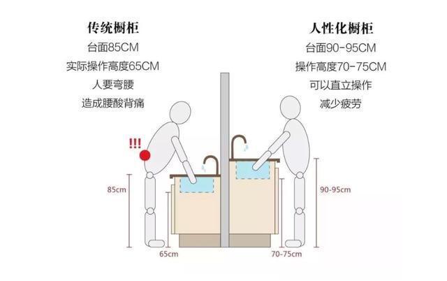 实用|厨房装修最应该注意的5大项，厨房这样装，实用又好看
