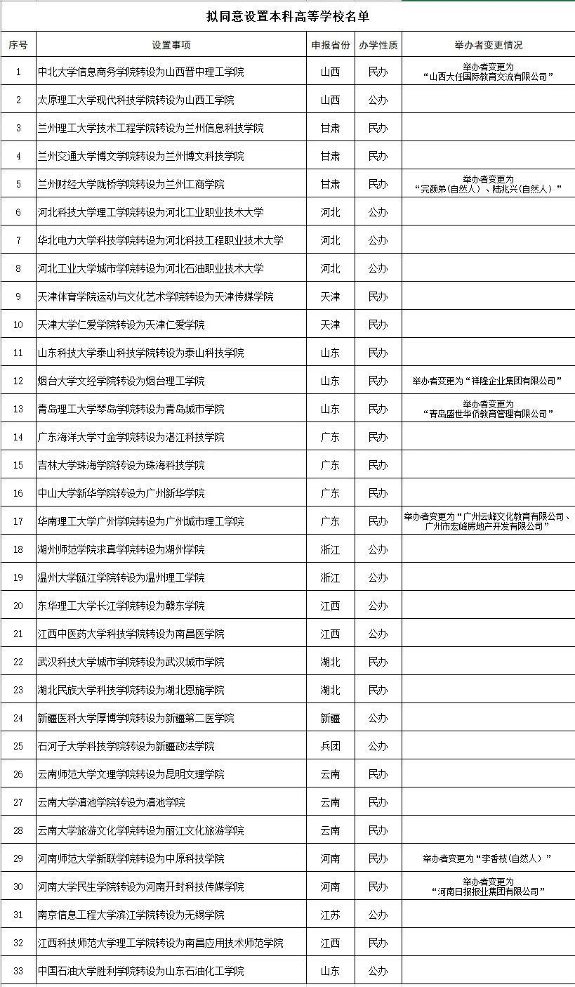 这些学校要改名了！