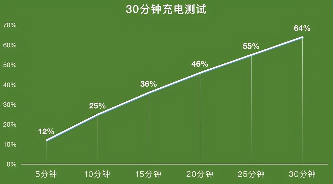 内屏|OPPO Find N的续航实力究竟够不够？先看看实测再说这话