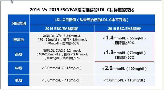 血小板|得了冠心病，坚持三个不动摇，才能活的更健康