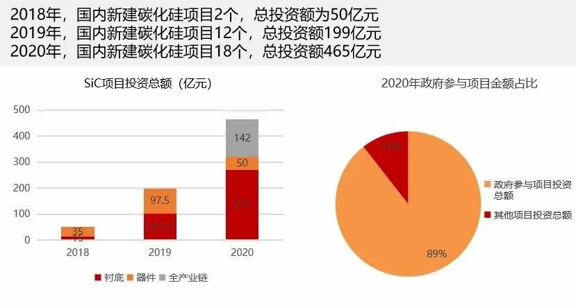 碳化硅|一文读懂：第三代半导体行业现状和投资机遇