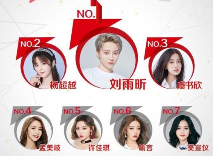  实力|华语女歌手新排名出炉，第一名当之无愧，杨超越竟成了第二？