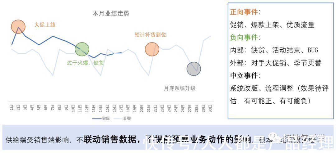 监控|一纵一横,搭建完整数据分析体系