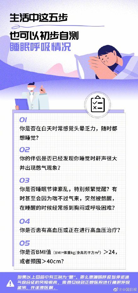 睡眠呼吸暂停|全国约五千万人睡眠中发生过呼吸暂停别让睡眠障碍找上你