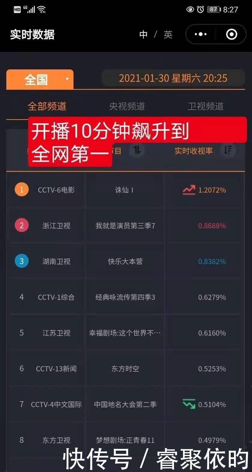 春天|开播10分钟夺收视榜首，央视再次力挺：肖战的春天来了