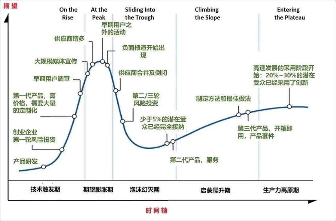 高架|什么才是真正安全的“辅助自动驾驶”？