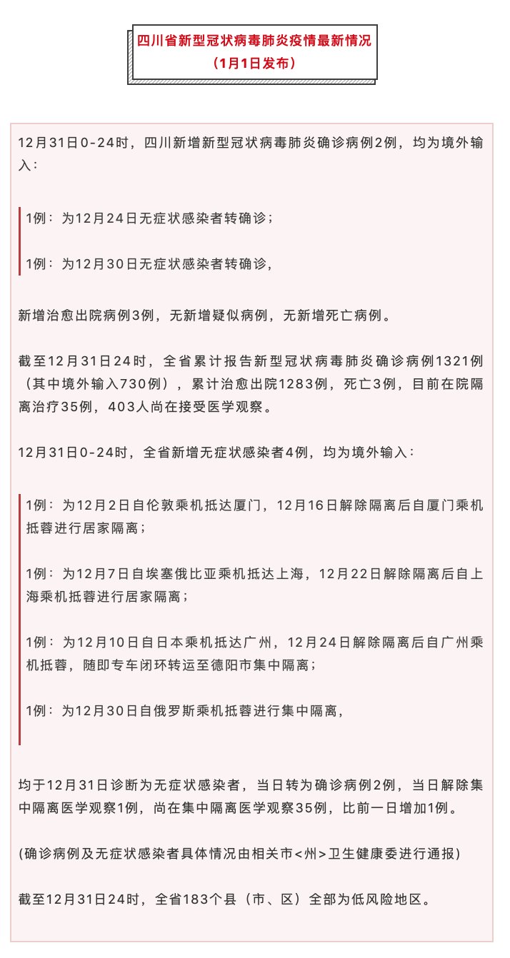 病例|四川省新型冠状病毒肺炎疫情最新情况（1月1日发布）