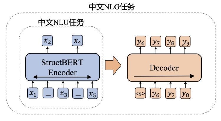 品玩非独家｜中文版“万能语言模型”来了？