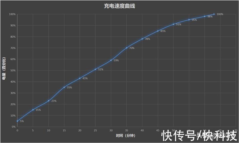 z5x|这质感绝了！iQOO Z5x评测：性能、续航都没得挑