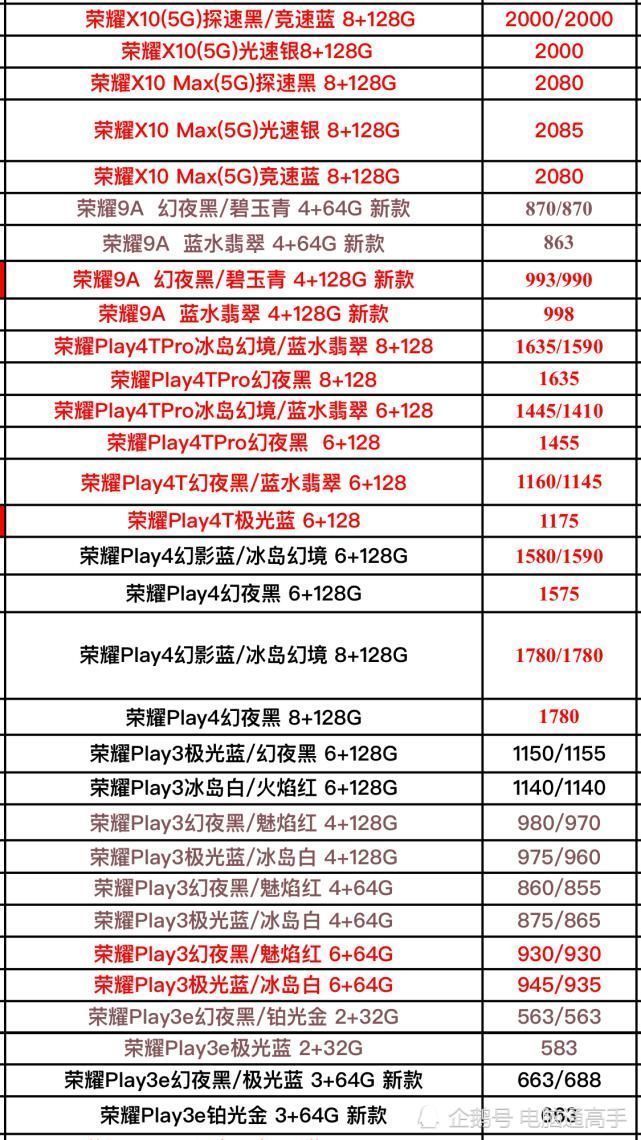 5g|华为全系列型号手机最新进货价格分享，5G来了，流量请准备好