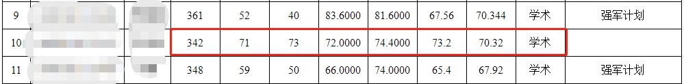 真香警告！这些985名校，上线≈上岸？