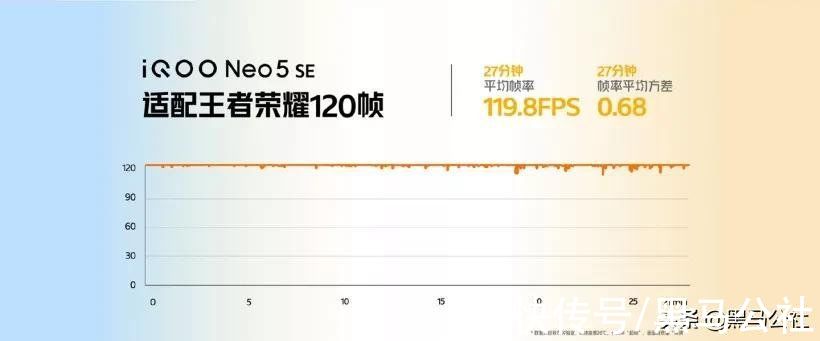 se|骁龙888+66W快充，还不到3000元