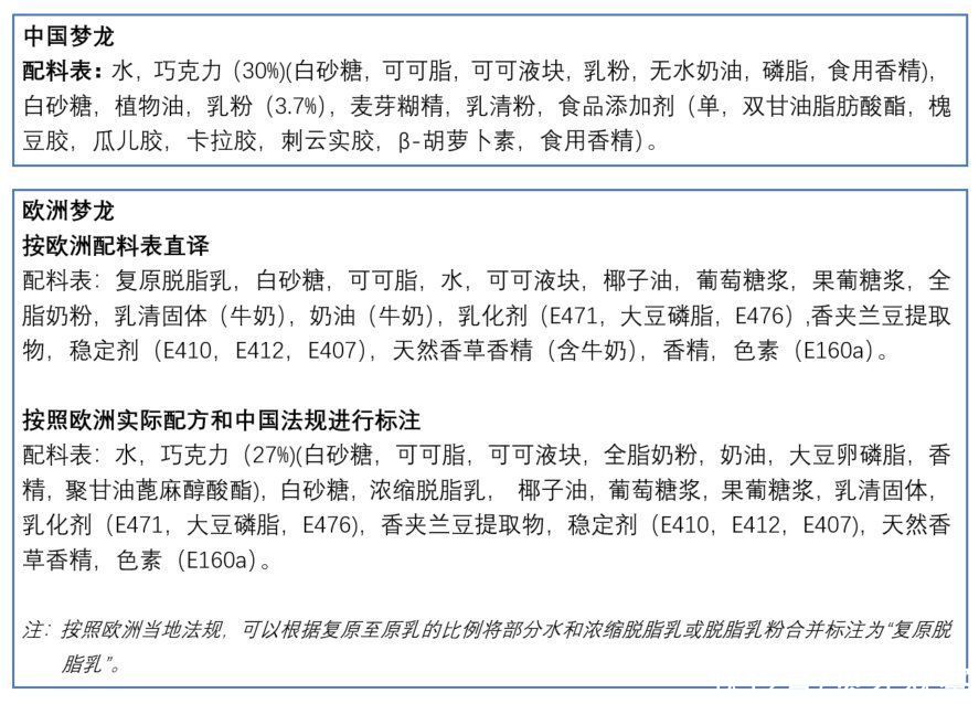 冰淇淋|梦龙回应用料双标：对市场和品质保持敬畏之心，期盼理性思考归位