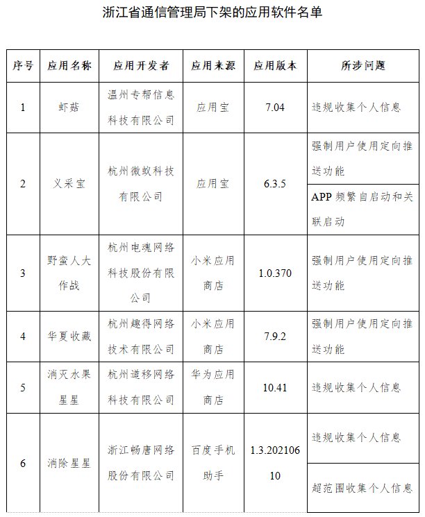 国新办|涉及蜻蜓FM等，工信部下架67款侵害用户权益APP