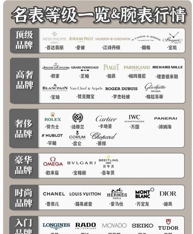 世界名表等级排行，百达翡丽位居榜一！网友：我的小天才排第几？