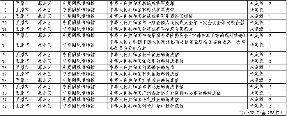 固原这些地方入选宁夏第一批革命文物名录