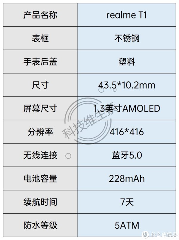 oppo|OPPO之砒霜，realme之甘饴：realme T1智能手表使用报告