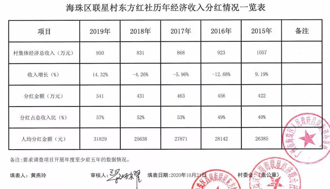 广州|47.71亿元！广纸联星旧改招亲，新世界将入局？