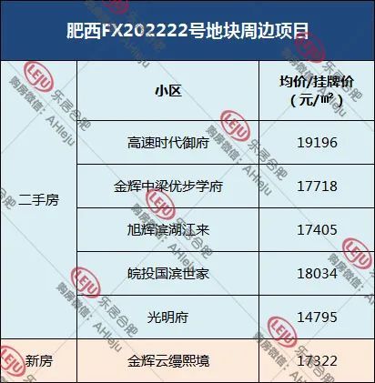 肥西3宗地拍卖转挂牌，暂定5月12日出让|土拍预告| 二手房