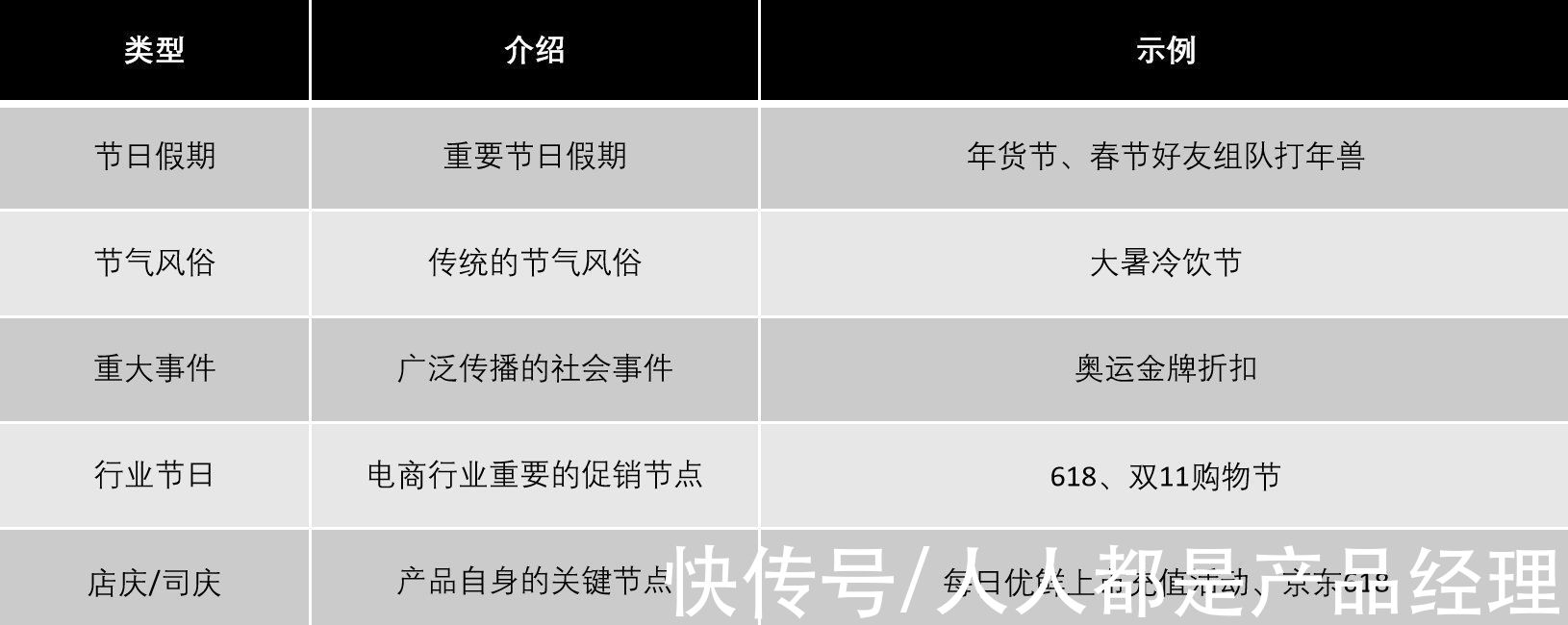 布局|电商活动运营｜活动运营体系的框架和布局