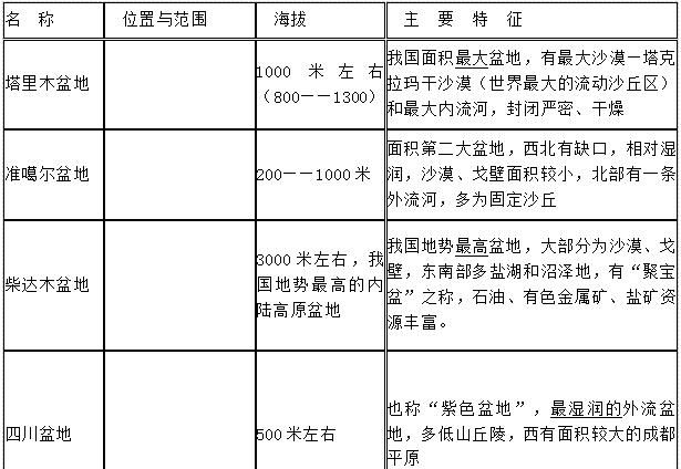 专题|【专题复习】高考地理知识点：中国的地形，考前必过一遍！