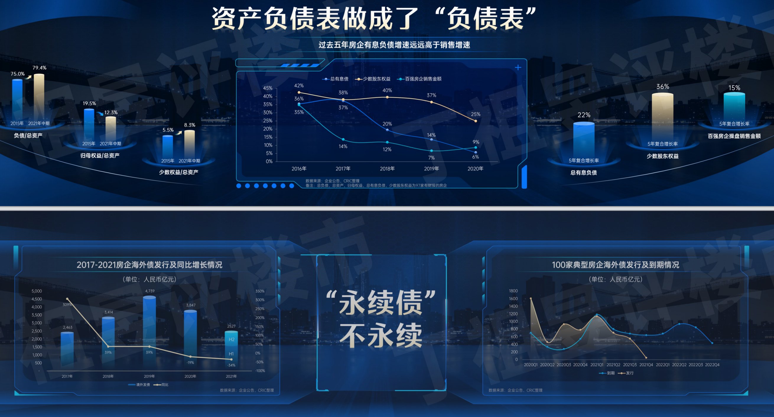 三四线城市|房企告别白金时代