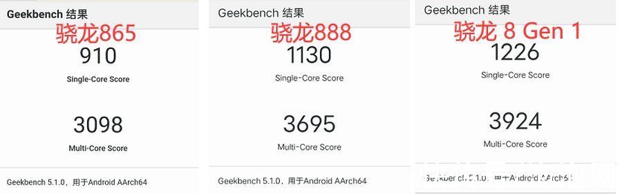芯片|三代骁龙旗舰芯片实测，这一次的骁龙8实力几何？