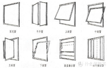 窗子|垃圾佬回归正业，装修时的门窗该怎么选？