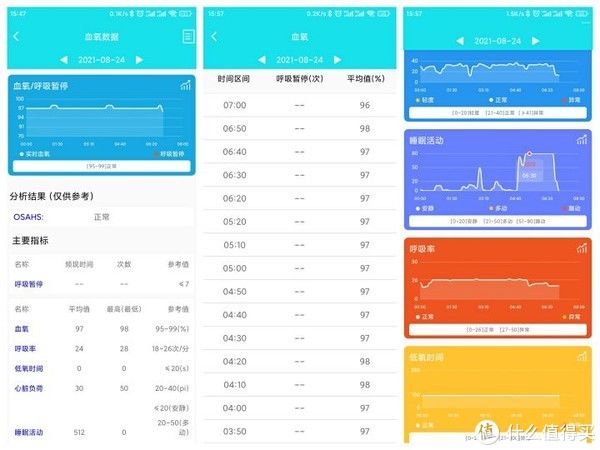 運動|有專業運動手表了，為啥還要再買？因為它功能多，還能監測心電！