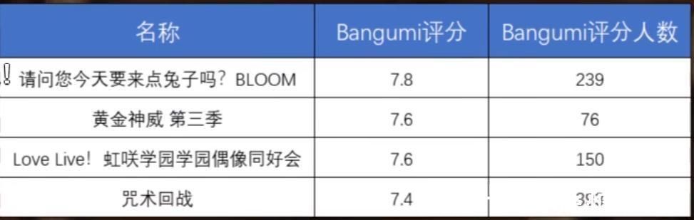 高分|这部新番在日本和国内都拿到高分，剧情逐渐白学，却成为冷门