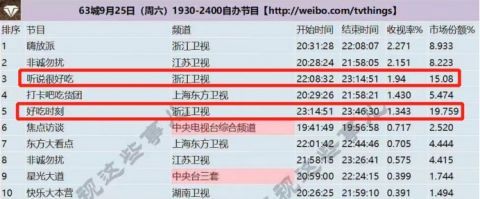 專訪|美食“快”綜藝逆勢突圍，女性力量幾何？｜專訪《聽說 很好吃》導(dǎo)演鄭也納