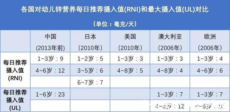 中国居民膳食营养素参考摄入量|还记得这款被吹爆了的儿童补剂吗其实已经骗了中国父母十几年