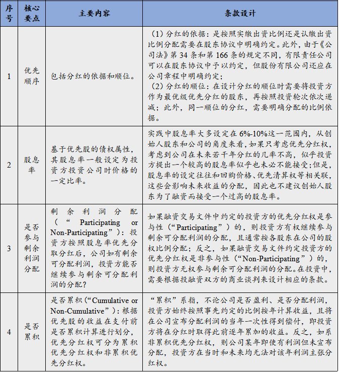 条款|【法律解答】——助力侨商侨企复工复产（第二十八期） PE/VC投资实务之主要特殊权利条款概览