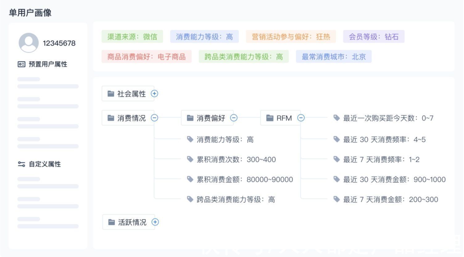 视角|万字干货！大厂最爱的用户研究方法全方位科普