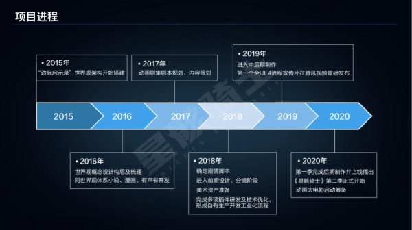 腾讯视频|《星骸骑士》用心打造国产原创科幻动画