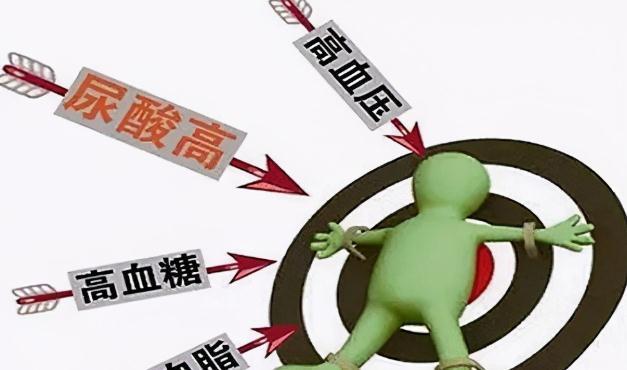 嘌呤|高尿酸血症与痛风的治疗,一招搞定,建议收藏