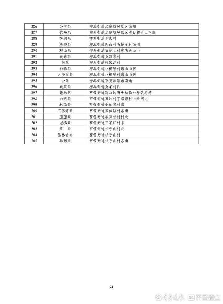 济南|950处名泉！泉水大家庭正式扩容，新版济南“名泉录”公布