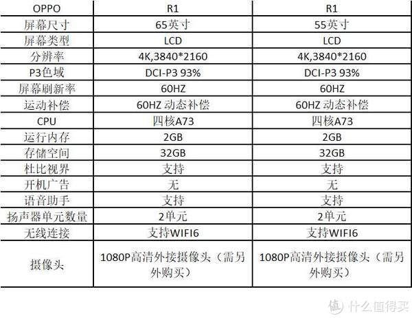 领域|这才叫交个朋友！详评OPPO智能电视R1