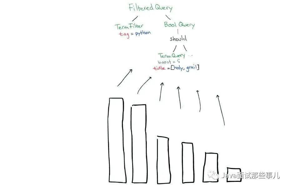 搜索|图解 ElasticSearch 原理，你可收好了!