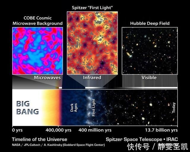 默奇森 宇宙最黑暗的时期，整个宇宙险些夭折，没人知道发生了什么